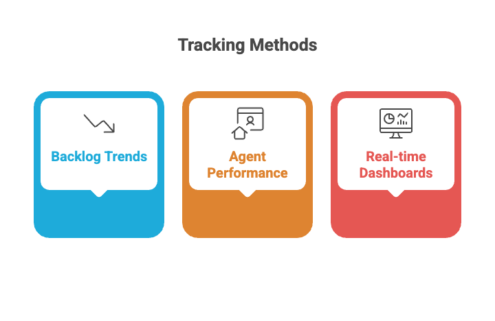 Use dashboards and metrics to stay on track.png